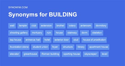 Jesus never built a <b>building</b>. . Building synonym